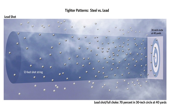 Lead Shot vs. Steel Shot – Mother Earth News