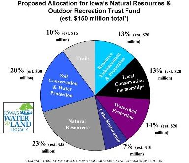 iowa natural resources