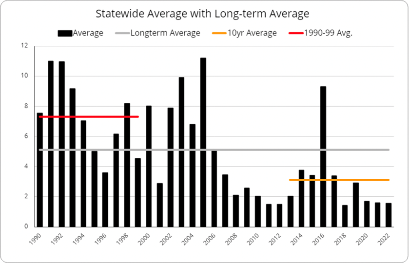 Ky. weather recap: Remembering the 'lack thereof' winter in 2022-2023