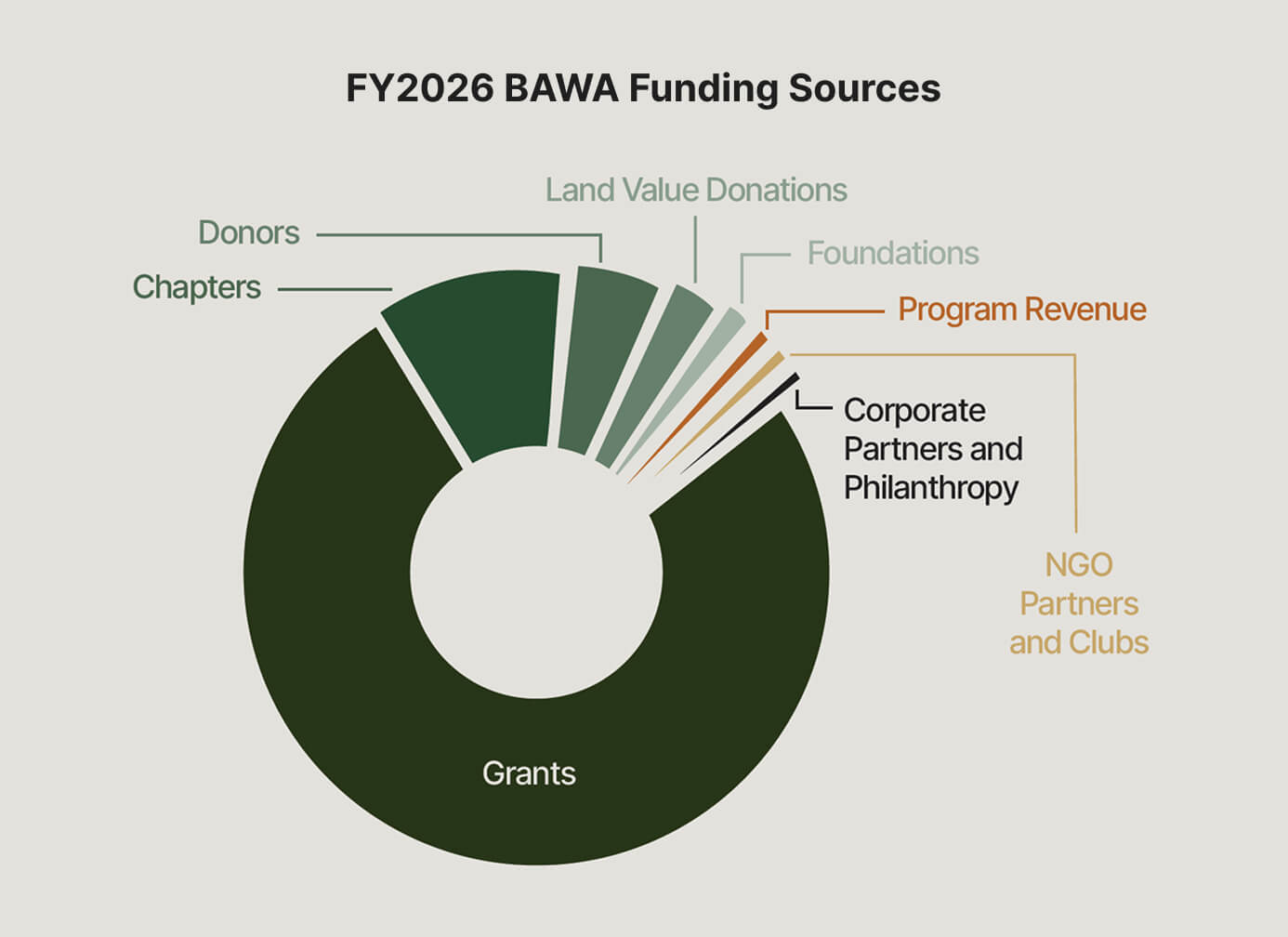 bawa-impact-report-chart-with-title.jpg